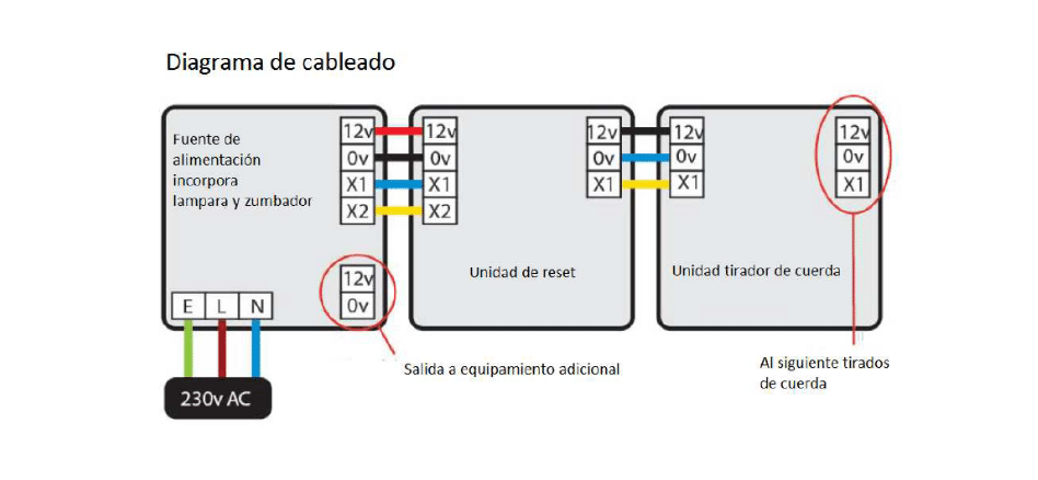 Diagrama kit
