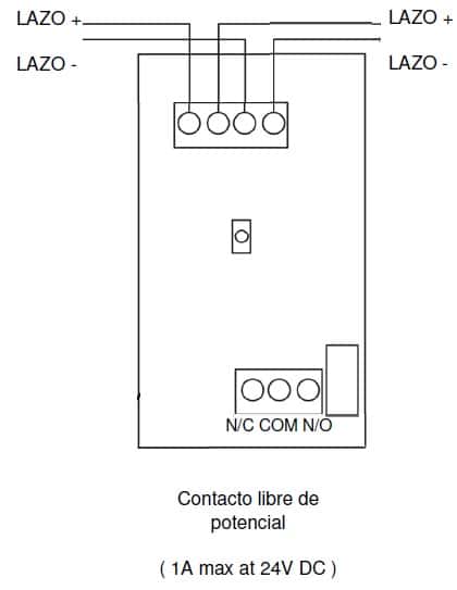 ESQUEMA CCO