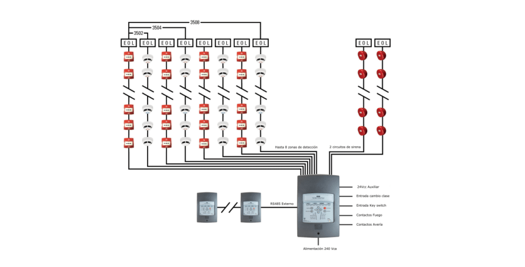 Esquema 3500