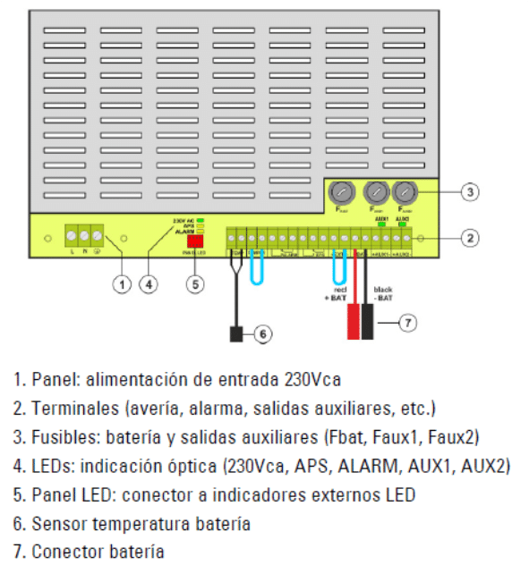 Esquema PSU