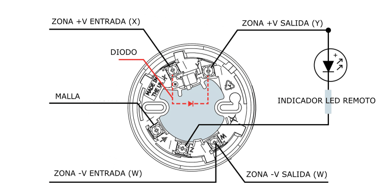 Esquema base