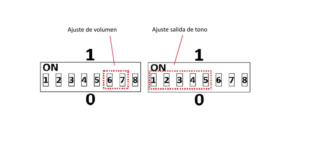Esquema switches HFC SBR 23 03
