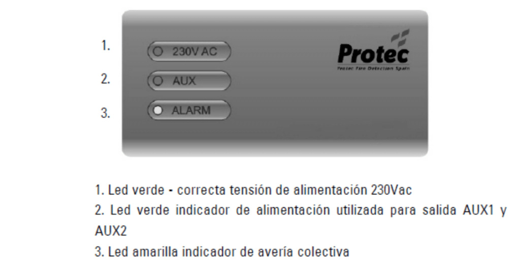 Panel de control PSU Panel de control PSU