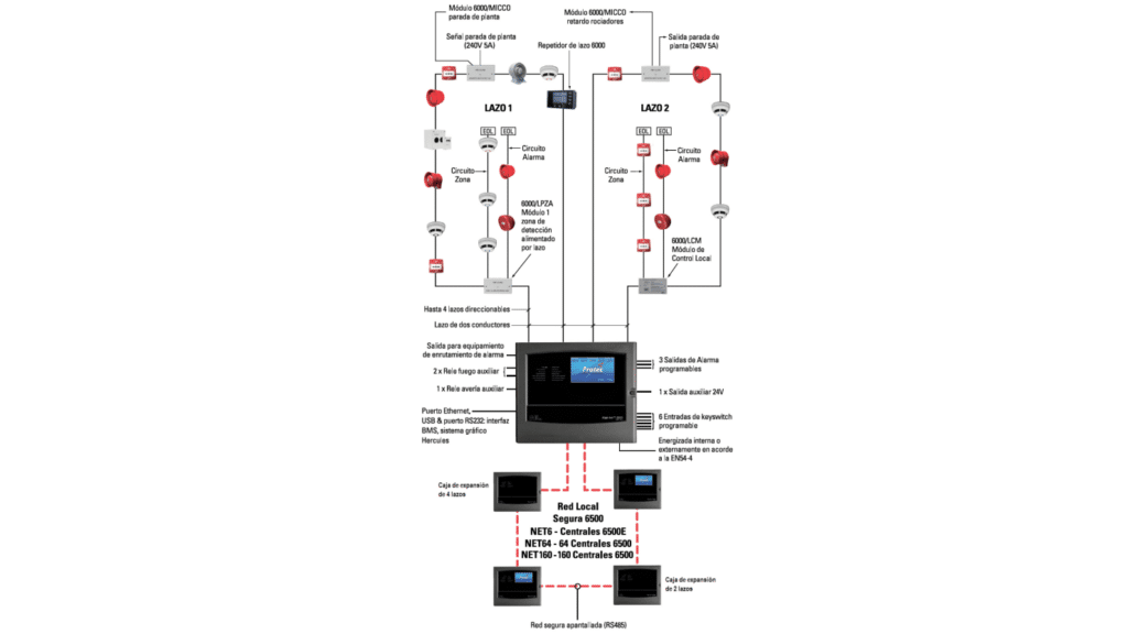esquema red 6500v3 (2)